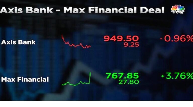 Axis Bank Will Use Discounted Cash Flow To Acquire The Remaining Max Financial Stake